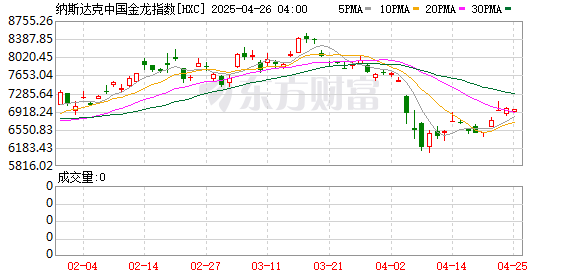 正规杠杆配资平台 深夜！中国资产全线爆发！