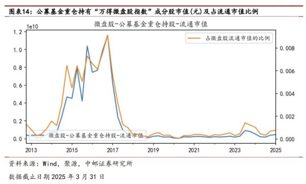配资广告 如何理解再创新高的微盘股？